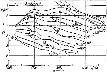 Diagramy motoru 312-1